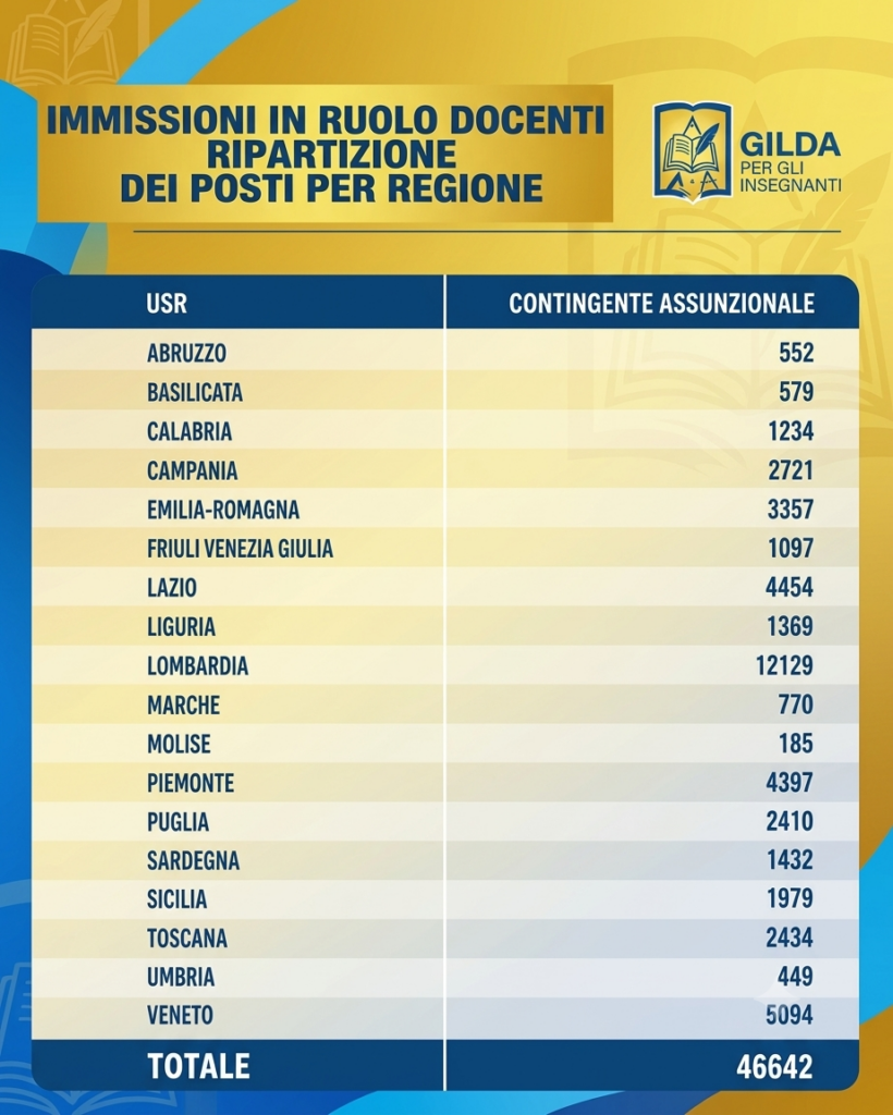Contingente Autorizzato